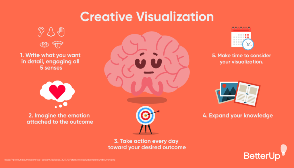 Visualisation Techniques For Success